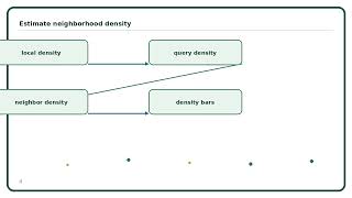 Local Outlier Factor Explained Simply | AI Algorithm Guide