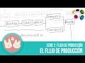 Como se hace un Corto animado - Flujo de Producción (Video 2 de 3)