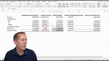9.3 Activity and Revenue/Spending Variances in Excel