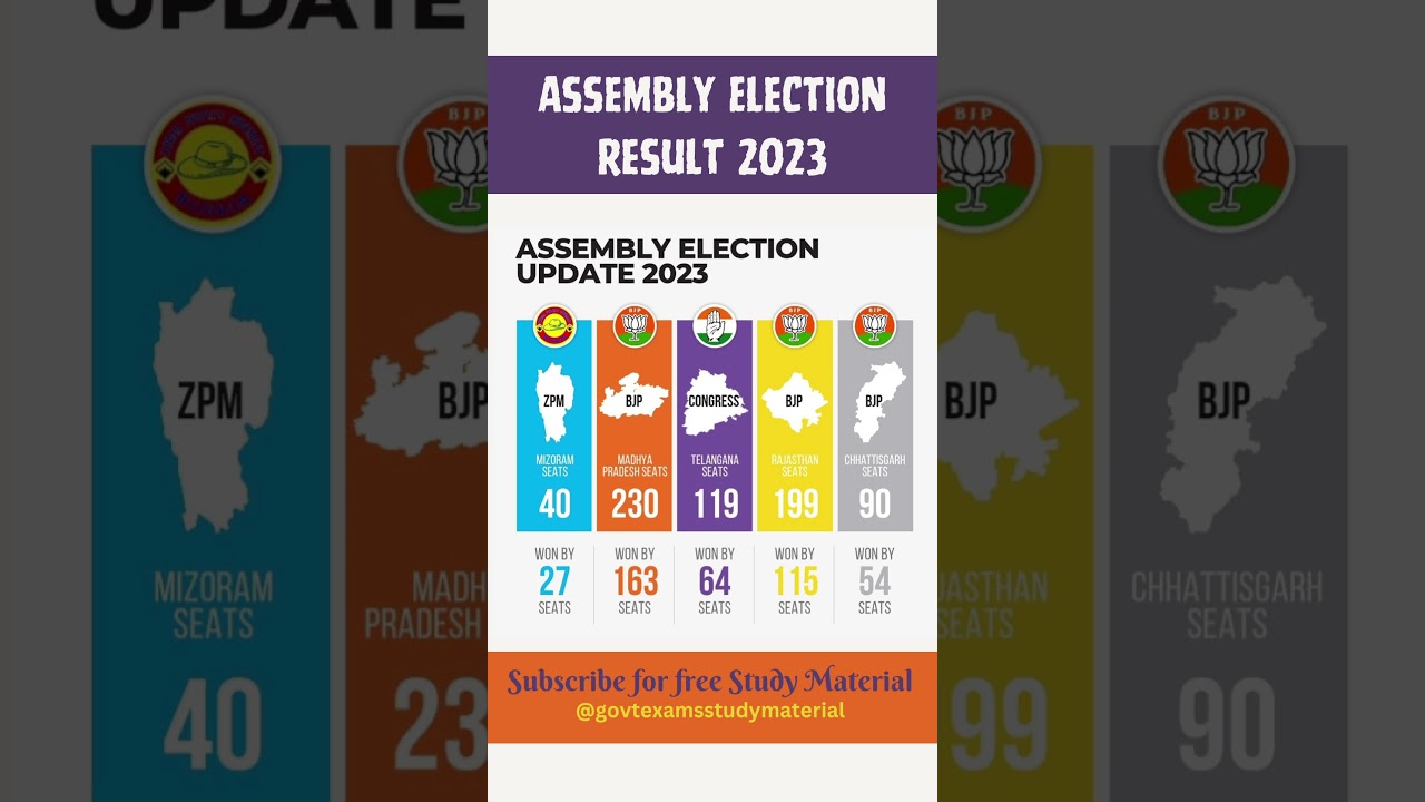 Assembly Election Result 2023 