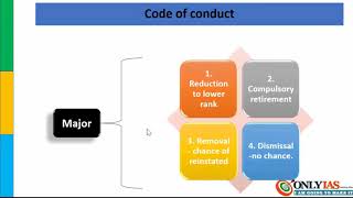 Code of conducts and code of ethics  | gs4 | 14 jan