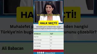 Survey results shocked everyone #shorts #alibabacan #economy #poll #election #politics #news