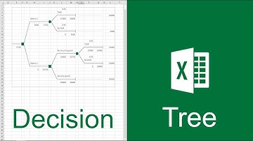 Excel Decision Tree