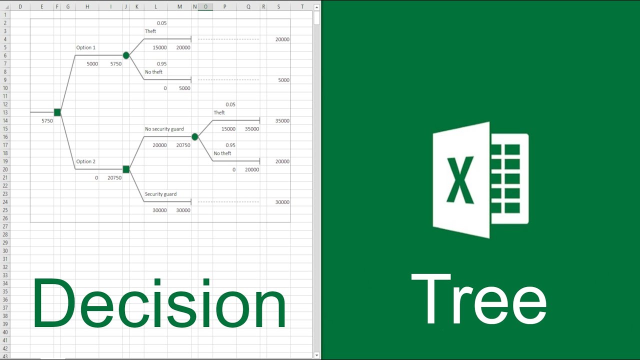 Excel For Business Decision Making Youtube Riset