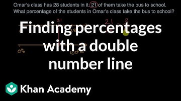Finding percentages with a double number line