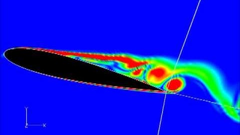 NACA0012 at 14.6 angle of attack separated flow
