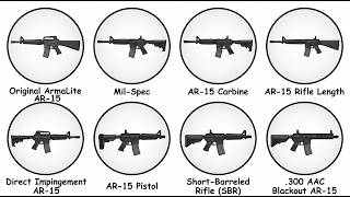 Every Type of AR-15 Explained
