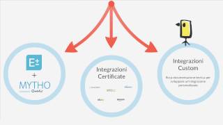Easyfatt integrazione a E-commerce screenshot 1
