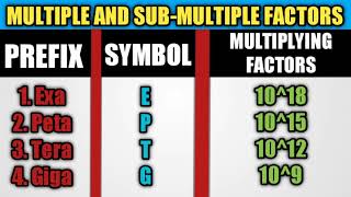 Multiple and Sub-Multiple Factors|Fundamental Physics|Multiplying Factor|Units and Measurement