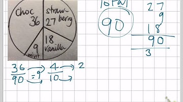 Q6 - PIE CHARTS - CHANGING GIVEN AMOUNTS TO FRACTIONS