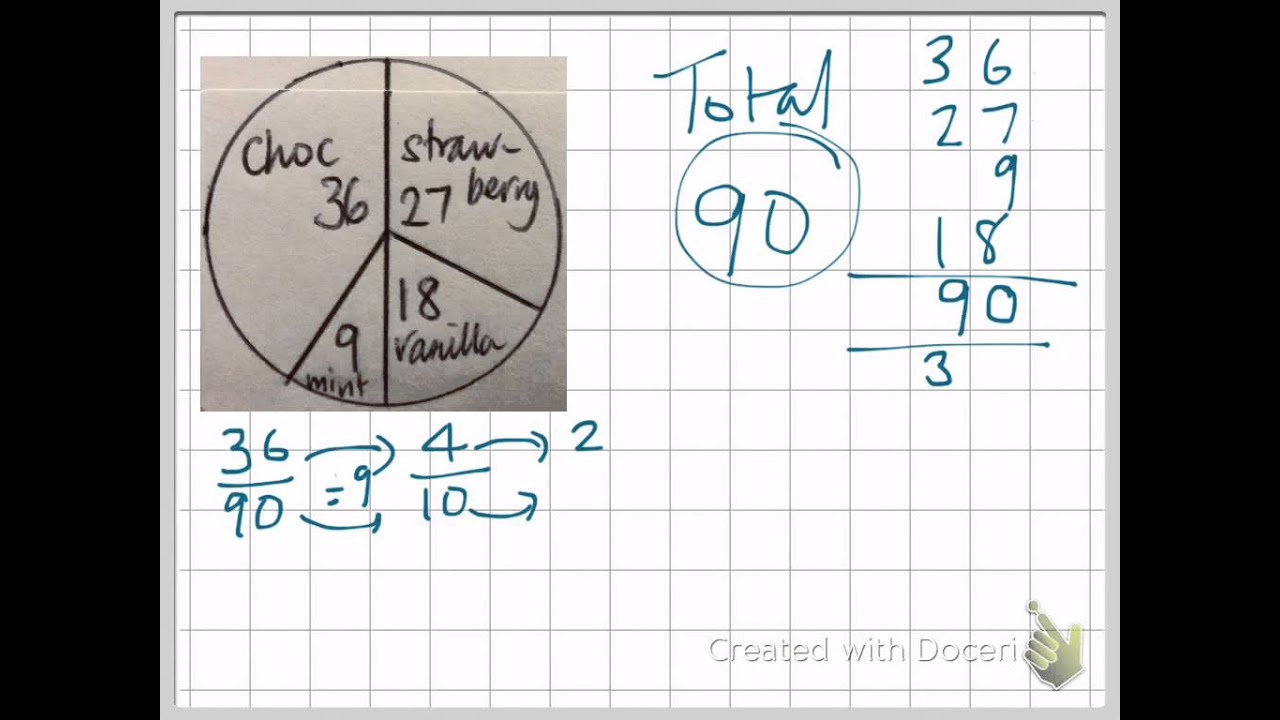 Q6 PIE CHARTS CHANGING GIVEN AMOUNTS TO FRACTIONS YouTube Q6 PIE CHARTS CHANGING GIVEN AMOUNTS TO FRACTIONS YouTube
