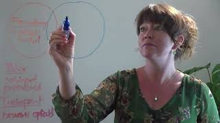 Genfind Kærligheden I Parforholdet - Trigger-Points