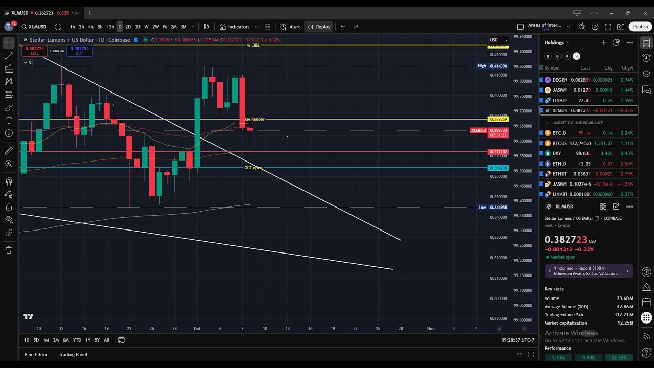 Stellar Lumens XLM - Price PREDICTIONS and KEY levels - YouTube