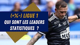 Ligue 1 : Quels sont les gardiens les plus performants ?