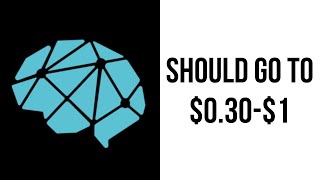 DeepBrain Chain (DBC) Price Prediction 2023