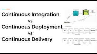 Continuous Integration vs Continuous Delivery vs Continuous Deployment in a Easy Way screenshot 4