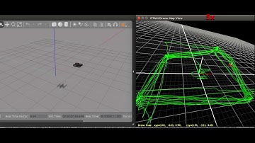 Reinforcement Learning (LSPI) based Learning of Quadrotor