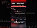 Kab Stop Loss Lena Chahiye? 90% Log Yahan Galti Karte Hain!