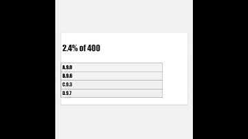 Special Question#6#pst#jest#ibastspreparation