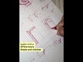  ظل و منظور، اظهار معماري، الهندسة المعمارية، shade and shadow , perspective, architecture 