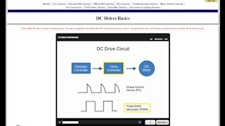 DC Motor Basics & DC Drives Basics