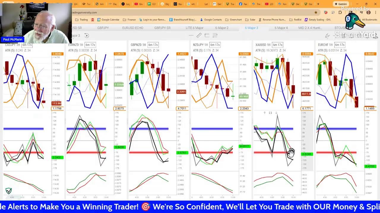 Trade Profitably - Watch Me Take One Simple Signal for Quick, Reliable Profit - 10:30 AM Trade: