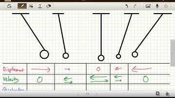 Lt 54 - displacement, velocity, and accel. for SHM