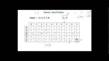 Subset- Sum Problem using Dynamic Programming