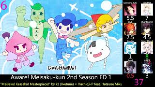 Meisaku toka Iutemasu Keredo / Aware! Meisaku-kun