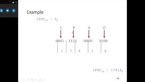 Chapter 1 Digital System and Binary Number Digital Logic Design Basics Moris Mano