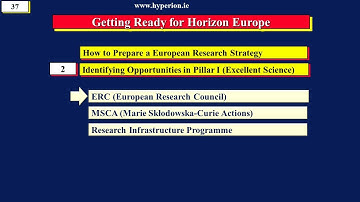 ERC (European Research Council) in Horizon Europe