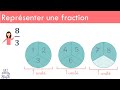 Reprsenter une fraction