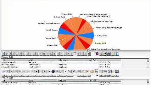 Scheduling - The Basic Move