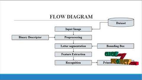 Text-Attentional Convolutional Neural Network for Scene Text Detection
