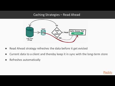 Data Stream Development :  Dissecting the Data Access Tier | packtpub.com