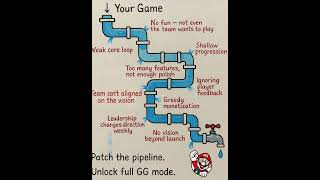 Your game is broken if you have these leaks.