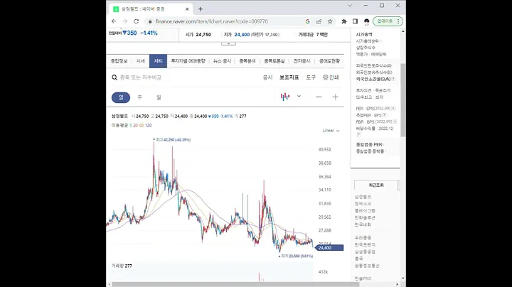 009770삼정펄프 주가 전망 및 차트 분석