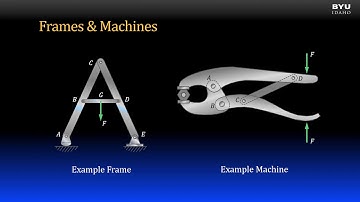 Statics 7-2a Introduction to the Analysis of Frames and Machines