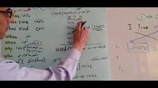 الصف التاسع و البكالوريا  - مادة اللغة الانكليزية - صناعة سؤال - أ.عبد المنعم شهابي