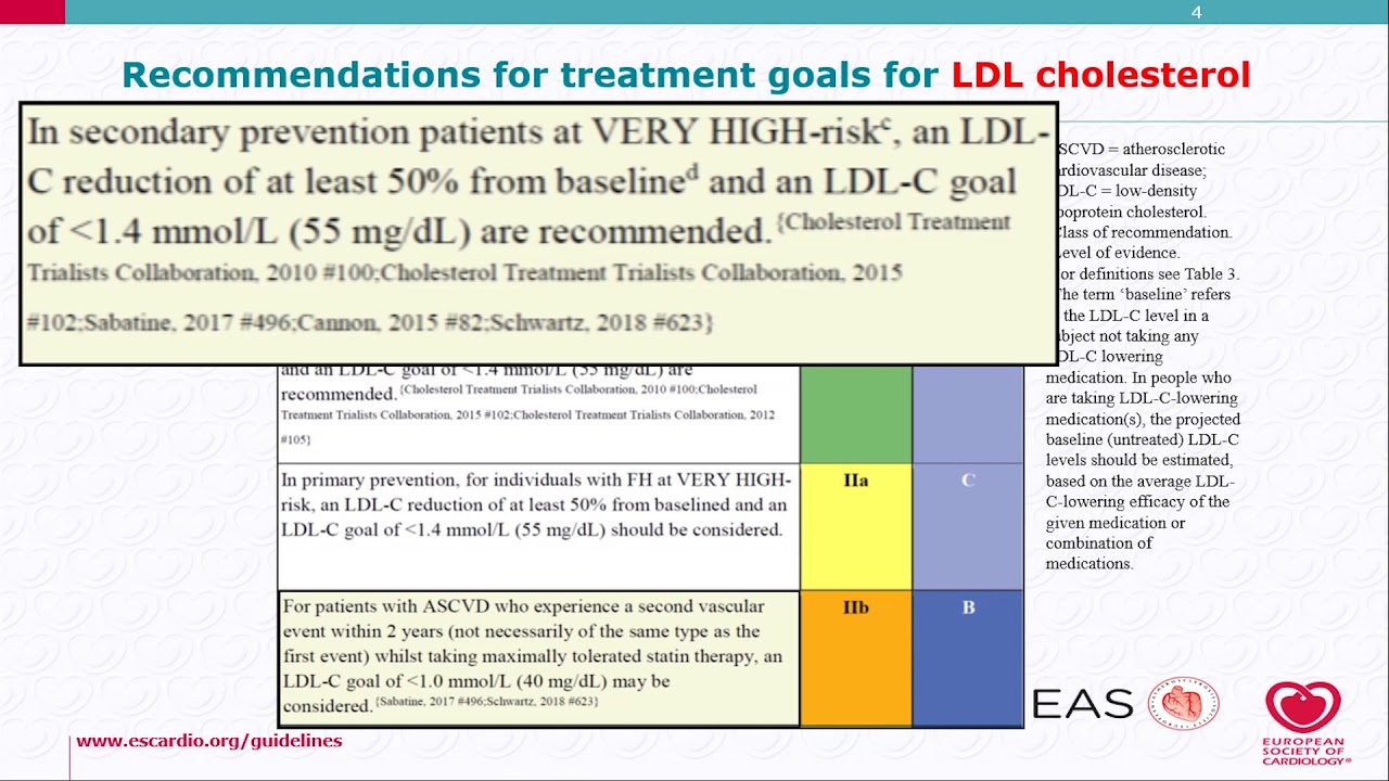 Cholesterol Guidelines 2018 Chart