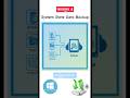 System State Data Backup