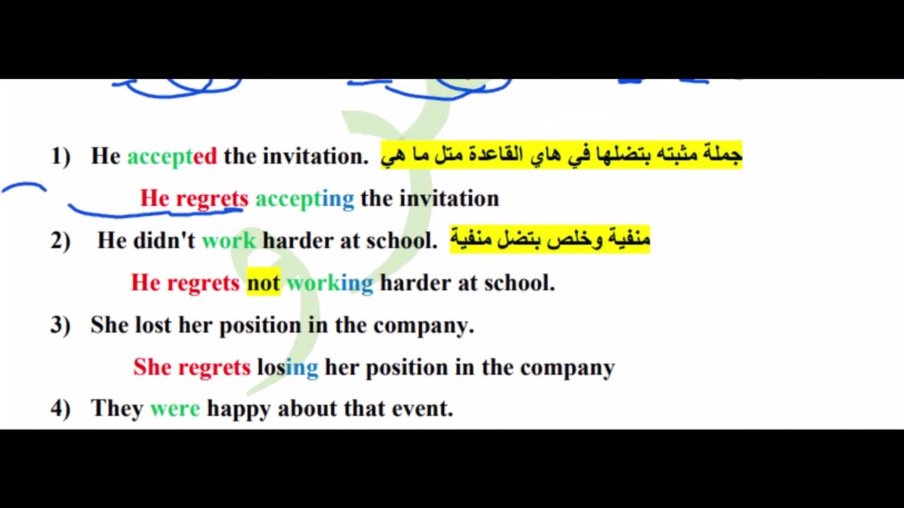 Regret**should**Wish الوحدة التاسعة انجليزي من منهاج التوجيهي