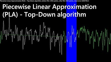 Piecewise Linear Approximation (PLA), Top-Down algorithm
