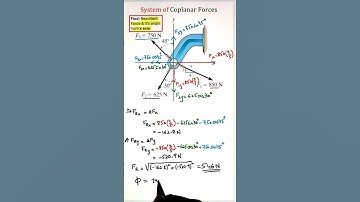 Resultant Force & Angle in Coplanar Force System | Engineering Mechanics
