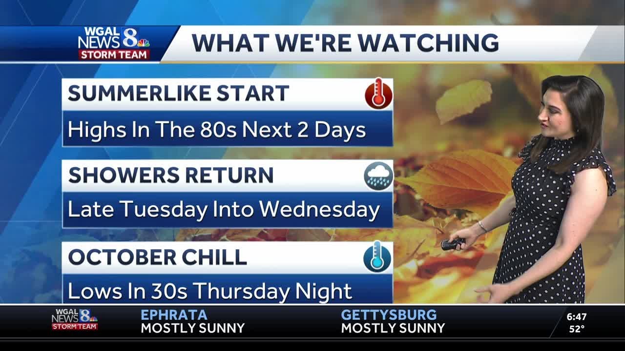Summerlike start to the week, showers return late Tuesday - YouTube