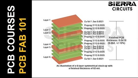 Everything You Need to Know to Get Your First PCB Manufactured | Sierra Circuits