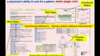Measuring what matters to patients: concepts and cases
