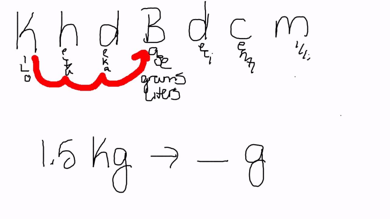 convert-decimals-khdbdcm-youtube