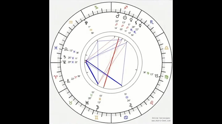 Full Super Moon🌕in Gemini ♊️13° |      Cold Moon Exposes Truth Worldwide.   — 4th December 2025