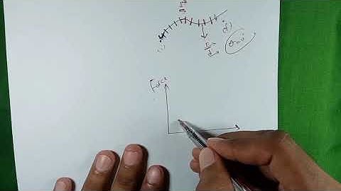 Work Done by Variable Force  || Easy Method to Understand ||   Lec#06(b)    Urdu \ Hindi